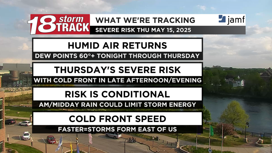 Strong to severe storms possible ahead of Thursday's cold front | 18 ...