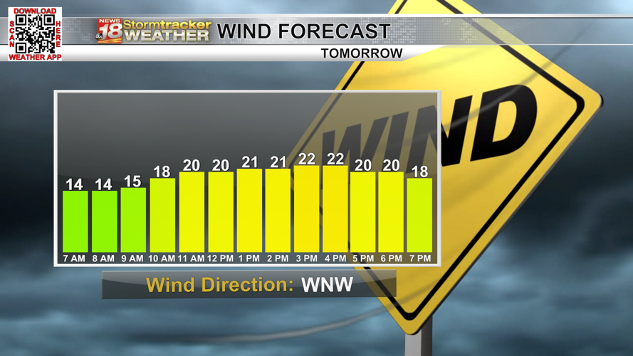 Wind Tomorrow The start of the St. Patrick's Day Weekend looks good; cold front to ...