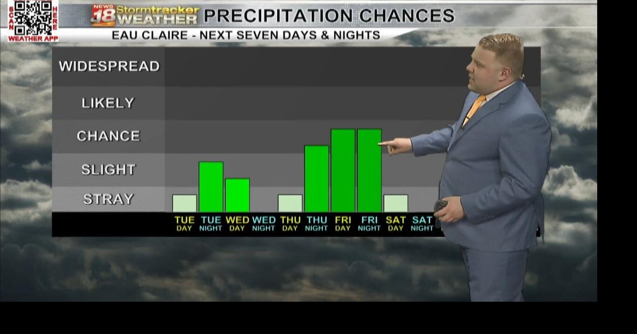 The weather pattern going forward will continue to feature some dry ...