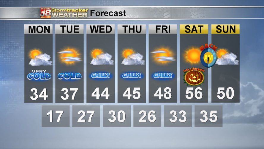 More records set in Eau Claire Sunday Weather