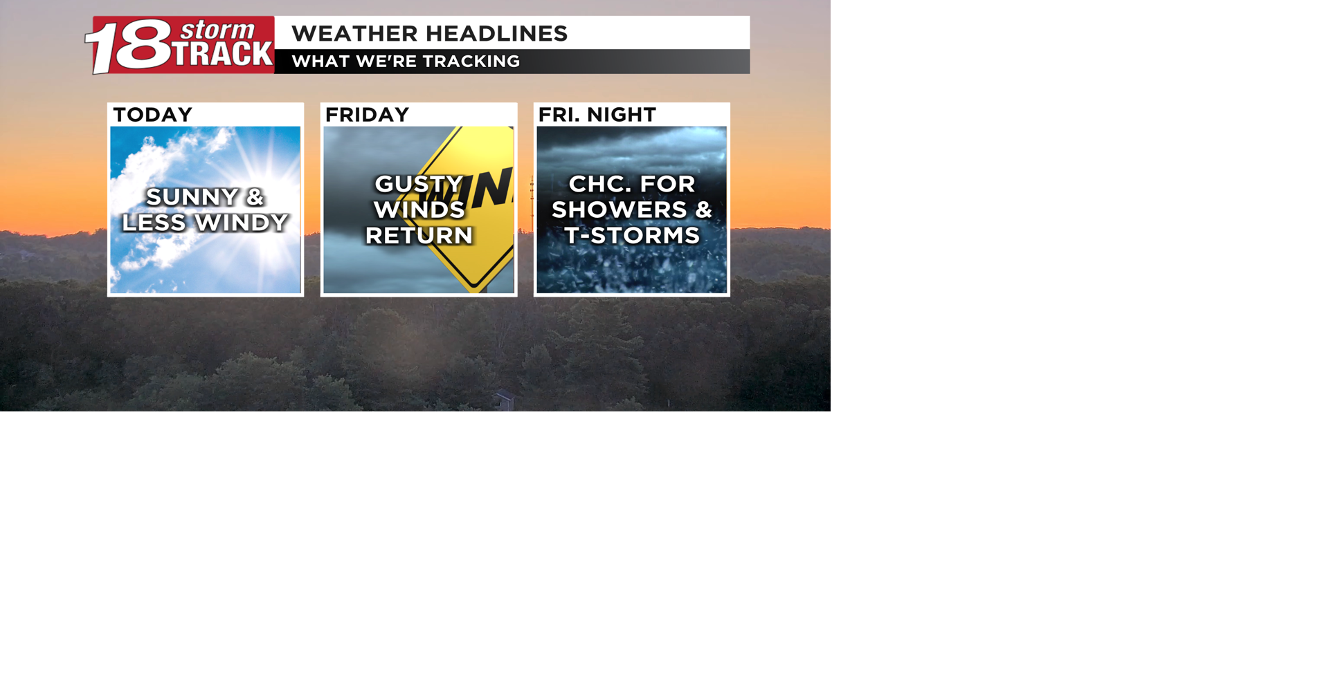 A fantastic Thursday ahead; tracking gusty winds for Friday and a chance for showers and thunderstorms Friday night