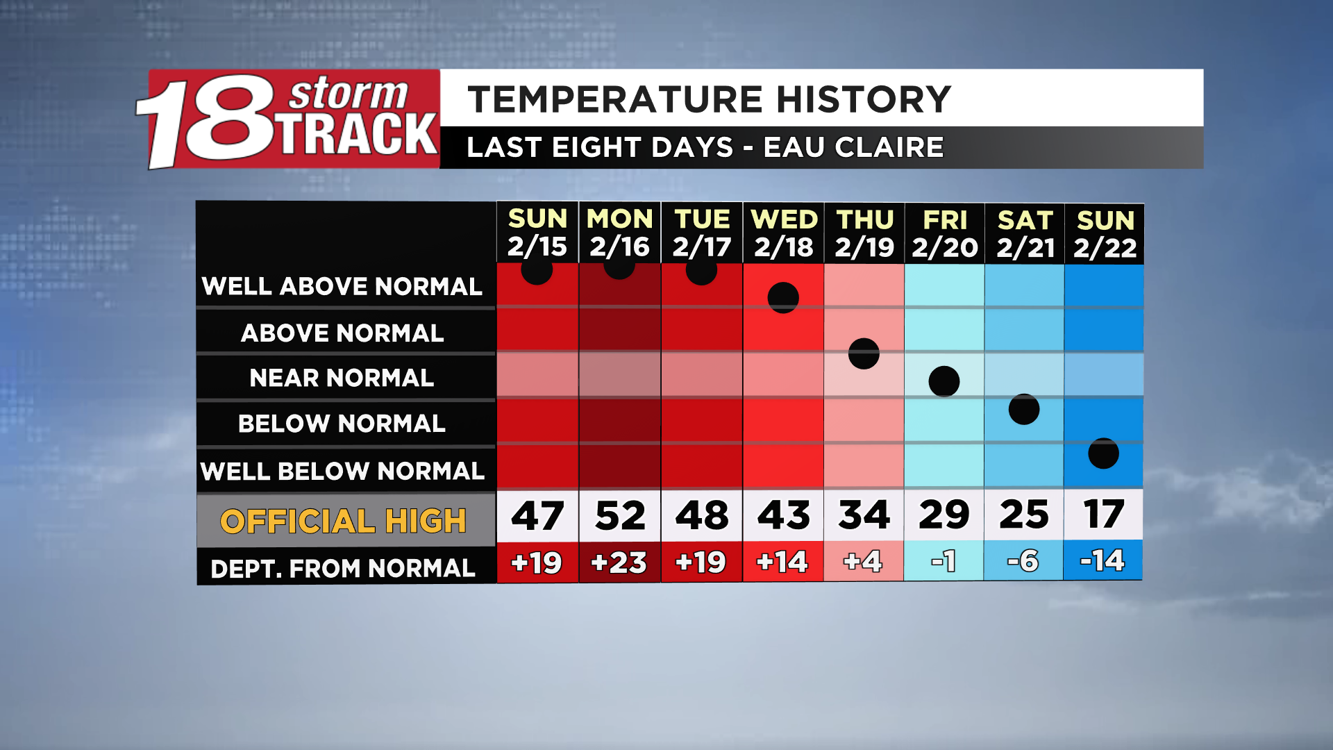 The last week of Meteorological Winter to feature up and down ...