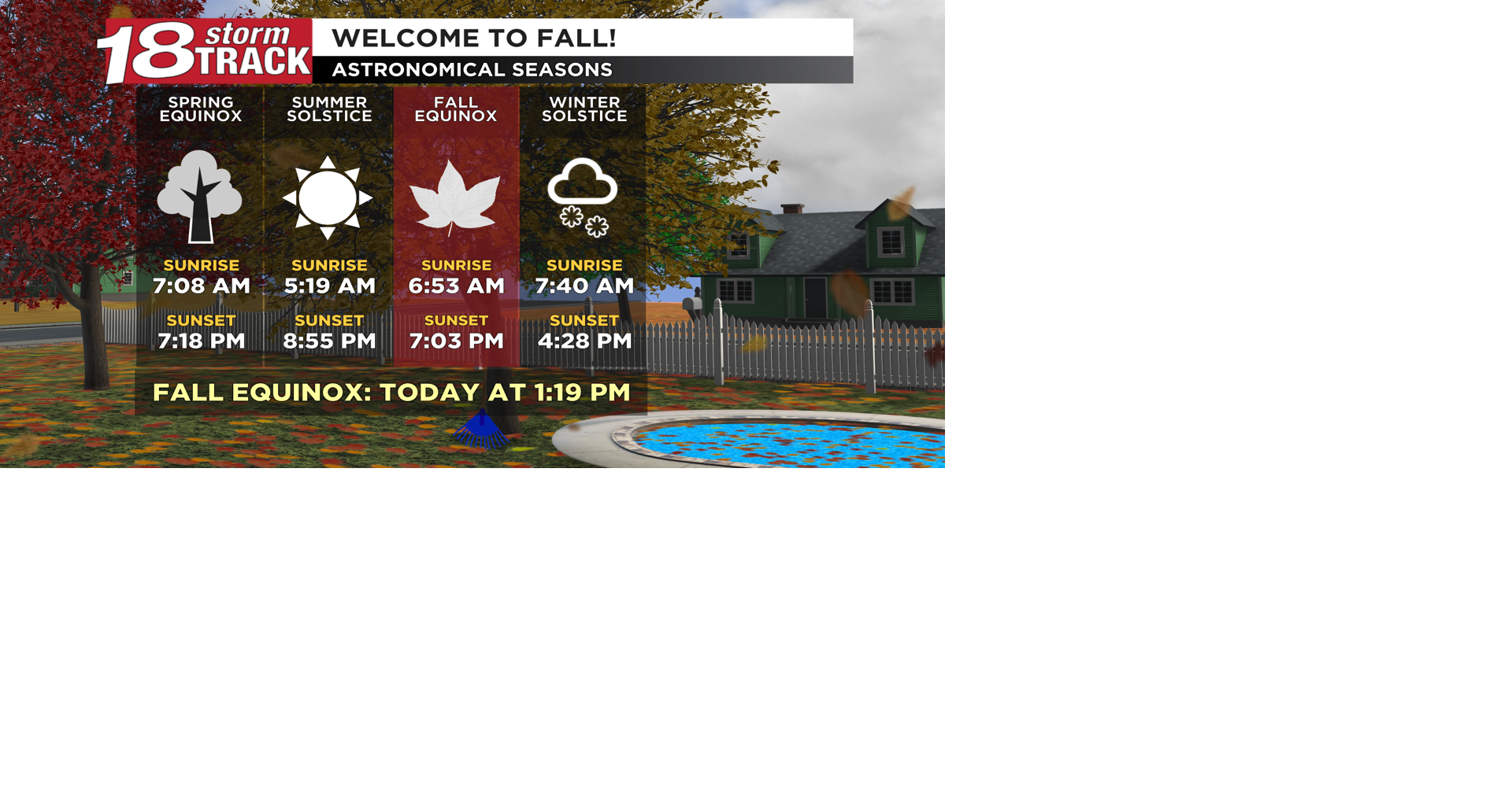 Autumn begins warmer than average, though drier weather is returning to ...