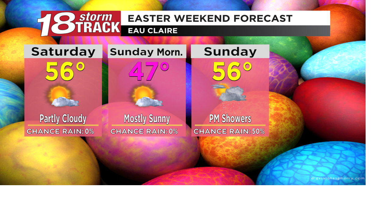Easter Weekend starts with sunshine but ends with showers and even ...