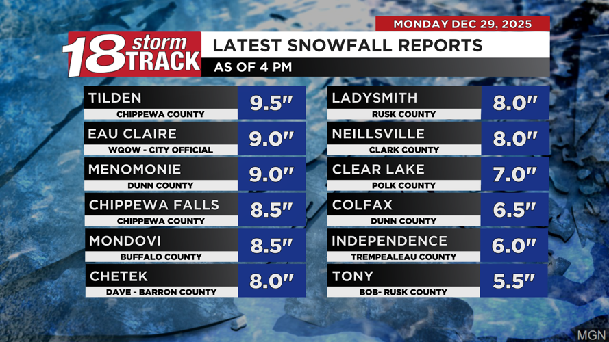 Several rounds of light snow and frigid temps will end 2025 and begin ...