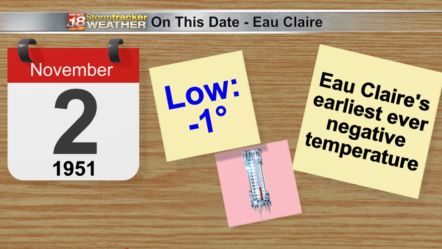 Eau Claire's high temperature ties daily record. Tomorrow will still be