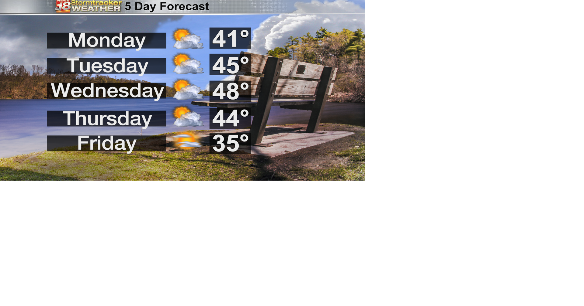A warm and dry work week with plenty of opportunities to enjoy it with ...