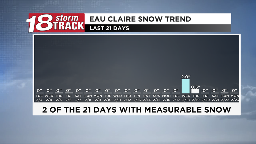 Clipper system to bring a quick burst of snow today followed by colder ...