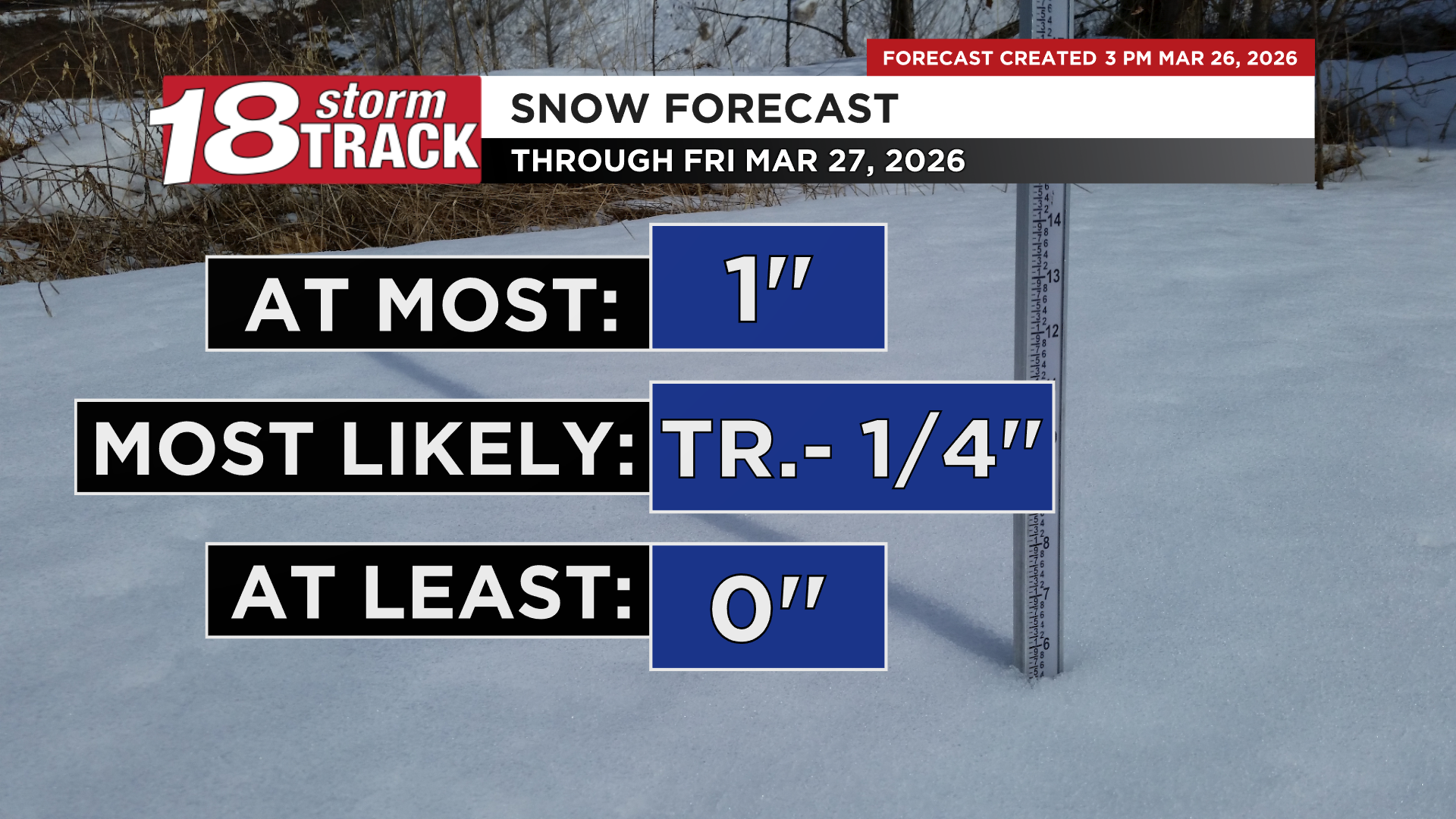 Cold air will last a day and a half with another chance for snow before ...