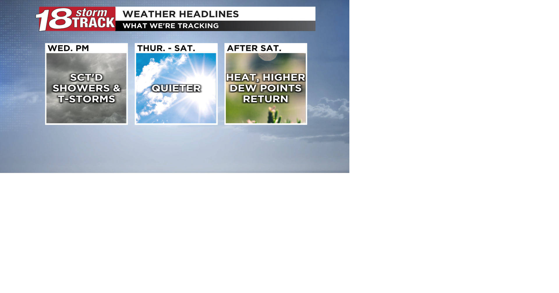 Another round of scattered showers and thunderstorms today; heat and dew points to increase after Saturday