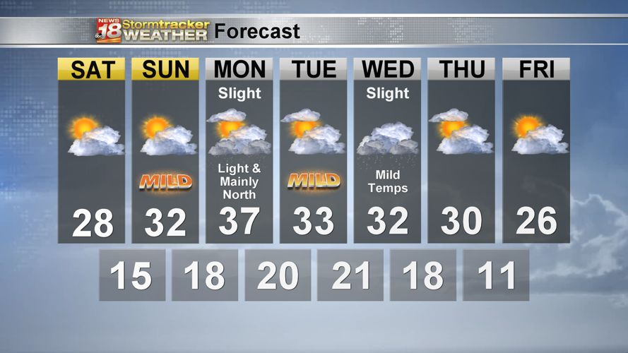 2020 weather was warmer and drier than average for Eau Claire Weather