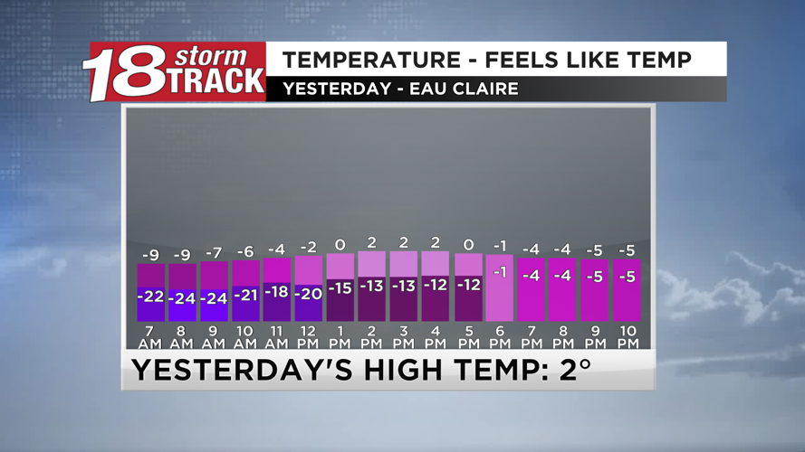 A quiet but chilly Friday ahead; tracking snow showers and a wintry mix