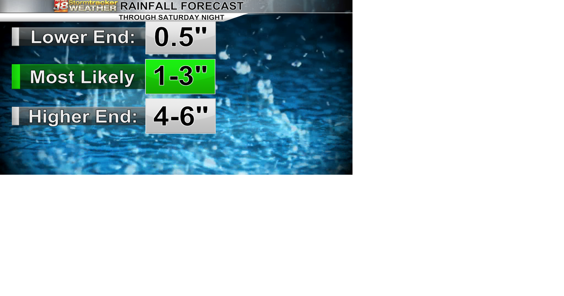 Multiple rounds of rain and thunderstorms to bring heavy rain, threat ...