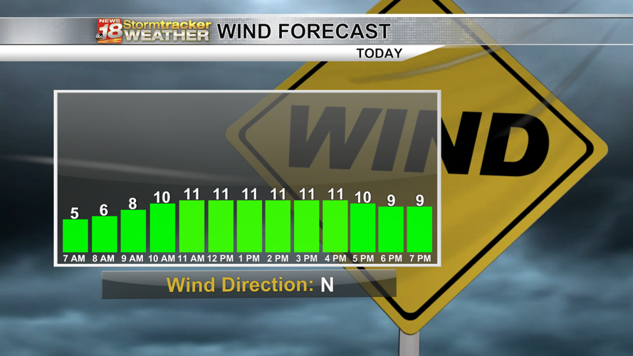 A cool and windy day with a few flurries possible in the early ...