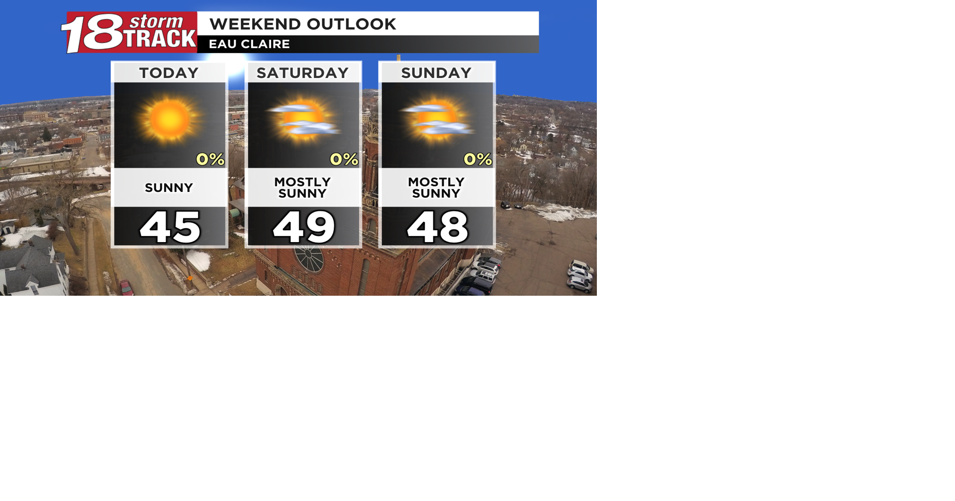 A mostly sunny weekend ahead with temperatures more typical of early ...