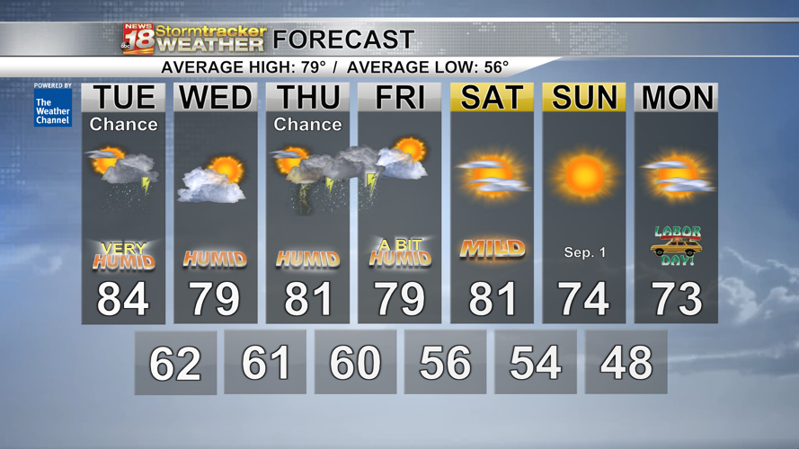 Several rounds of strong to severe storms expected tonight and tomorrow ...