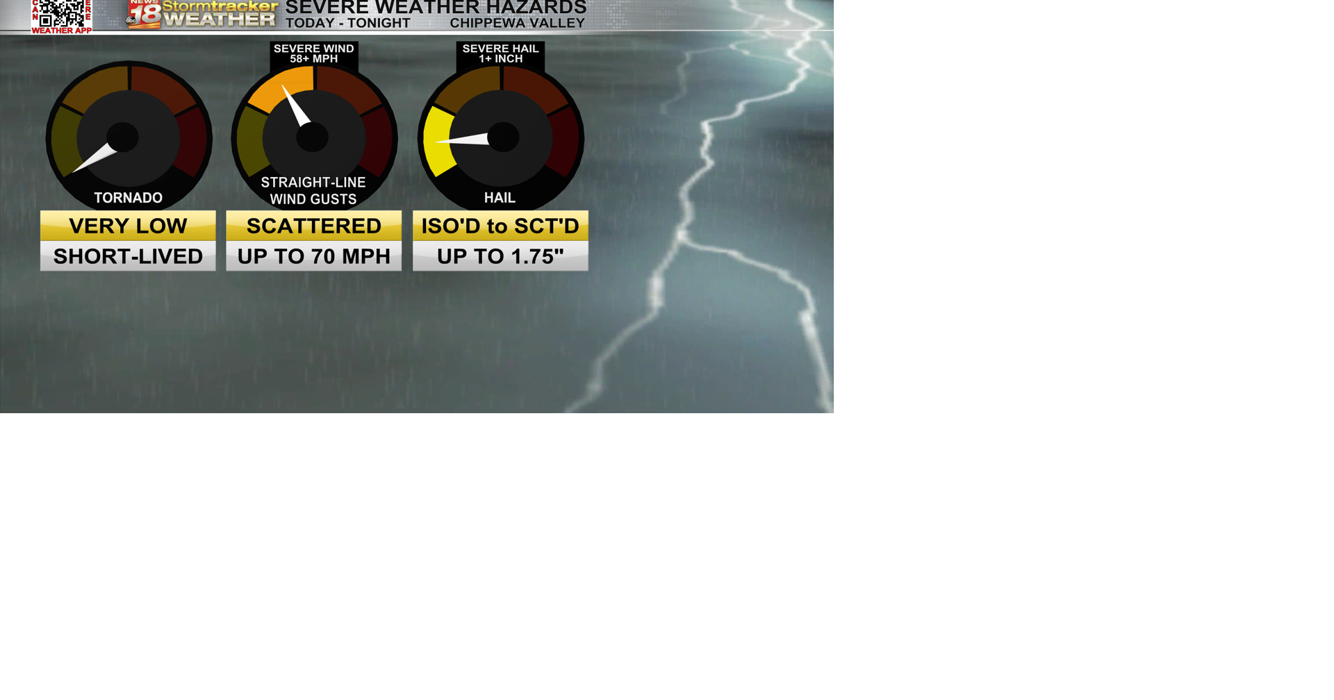 A line of strong to severe storms will move through Chippewa Valley late  Wednesday evening, Weather