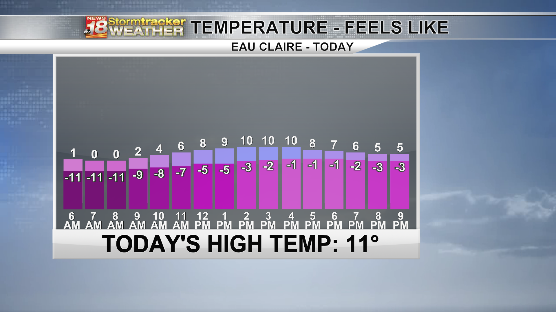 The Cold Weather Will Continue But Warmer Weather Will Soon Be ...