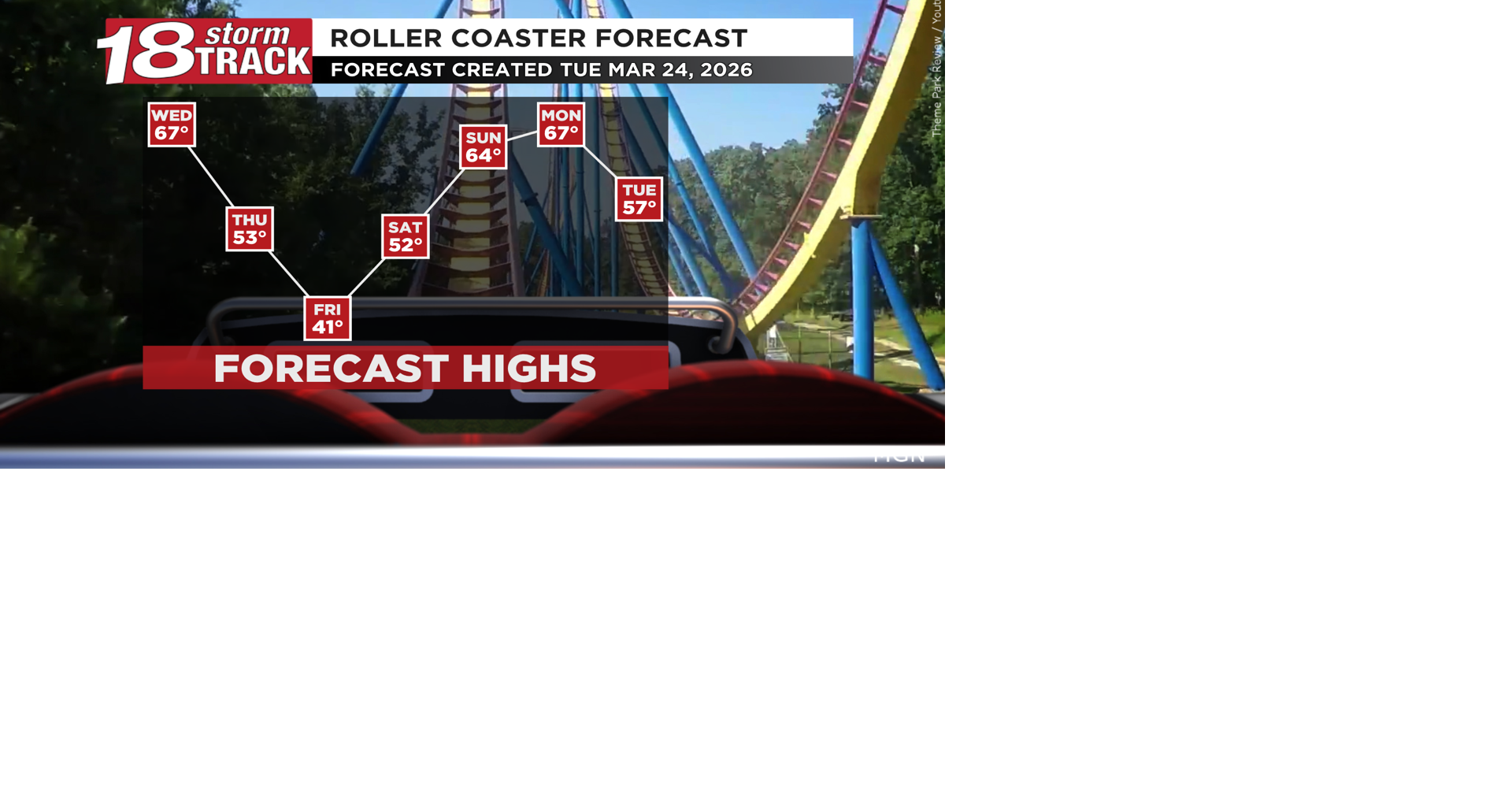 Western Wisconsin's next rain chance comes in the middle of a temperature roller coaster