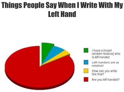 Left handed facts, Left handed, Left handed humor