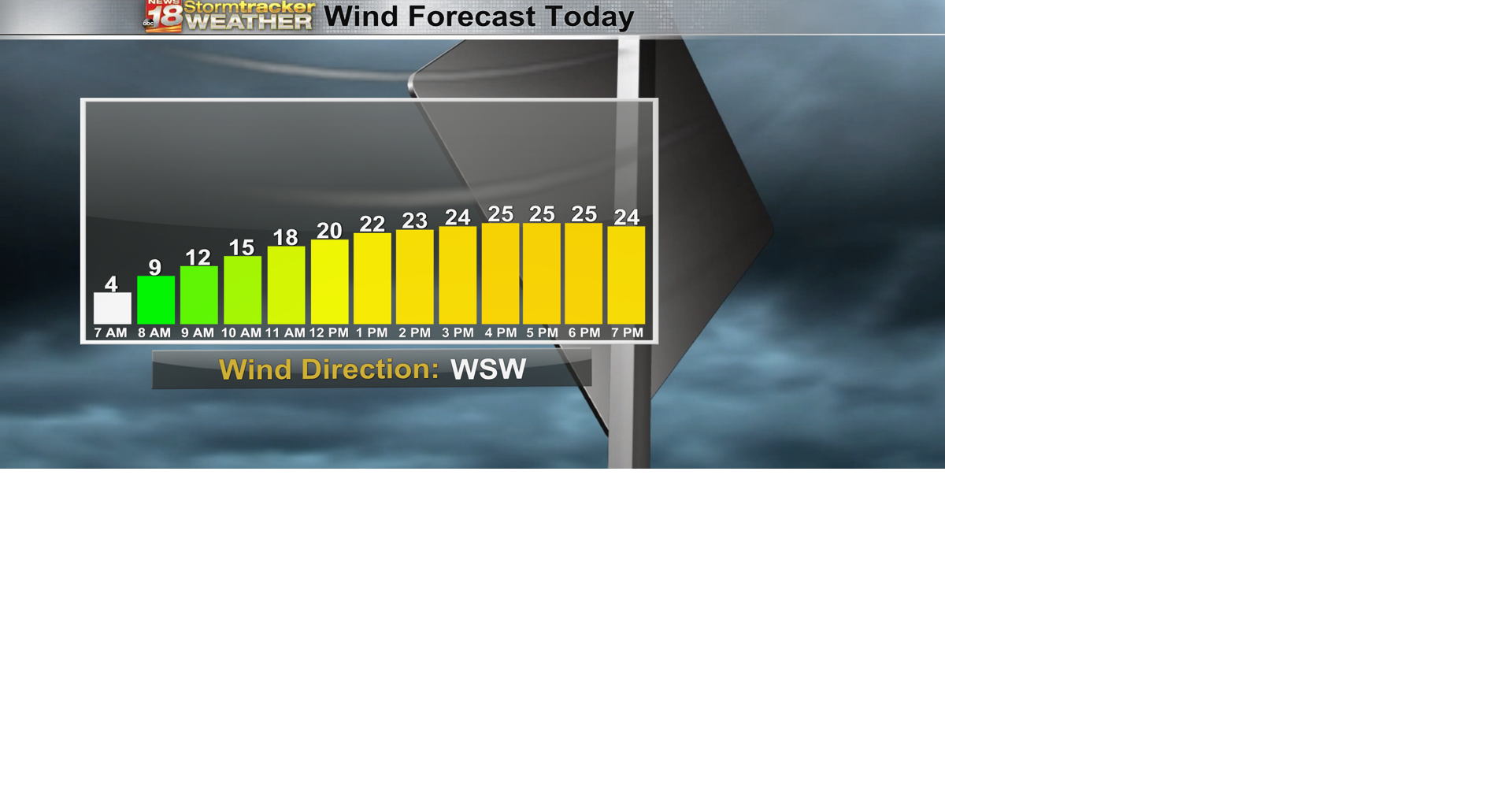 Strong winds and falling temperatures headline Wednesday's forecast ...