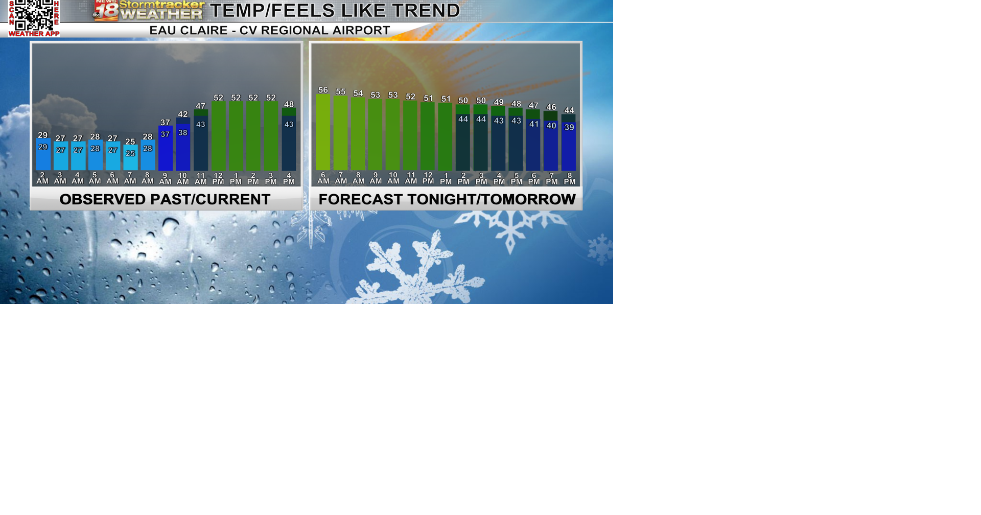 Widespread rain continues tonight, colder temps with flurries possible ...