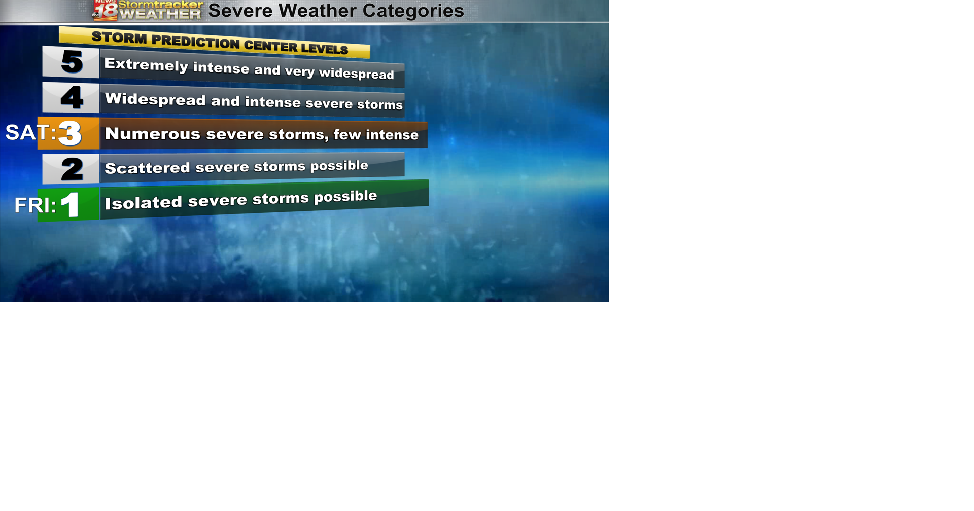 Strong to severe storms possible Friday morning and Saturday afternoon ...