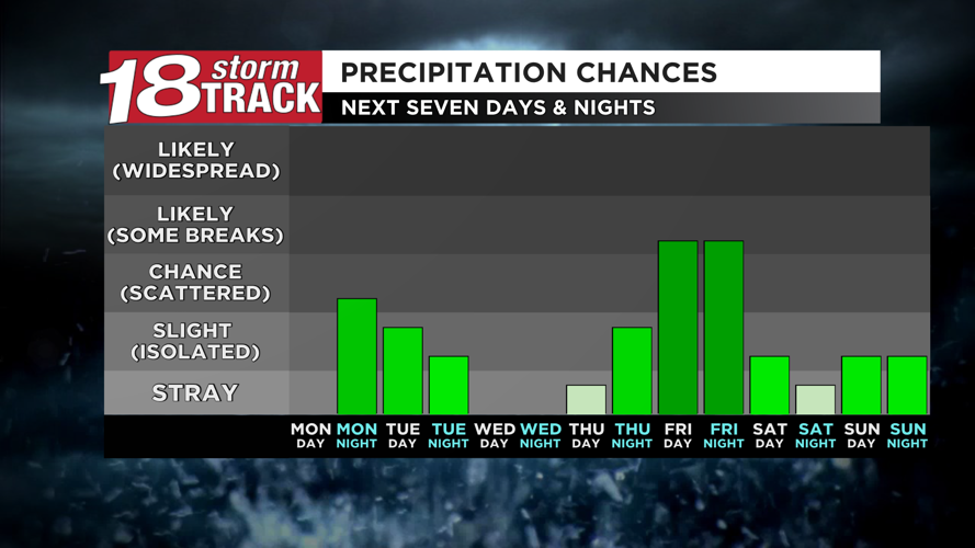 Seasonable temperatures in the forecast over the next seven days | 18 ...