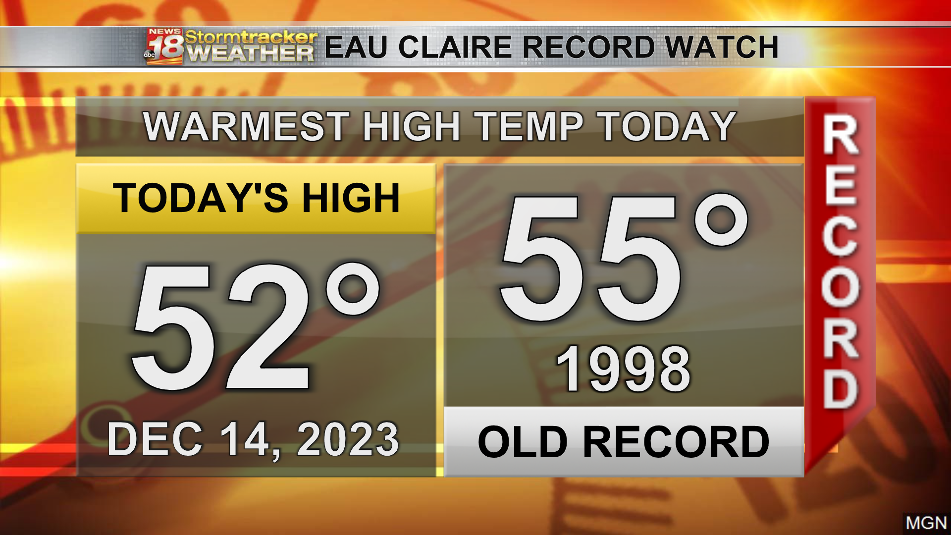 Wednesday's Near Record Warmth Precedes Rain And Possibly Snow Chances ...