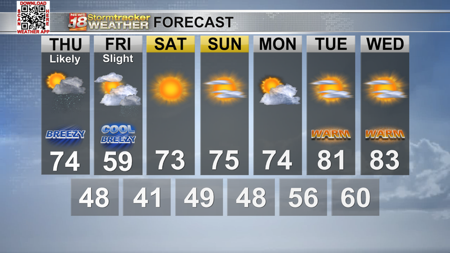 Chances for showers and thunderstorms return today, isolated strong to ...