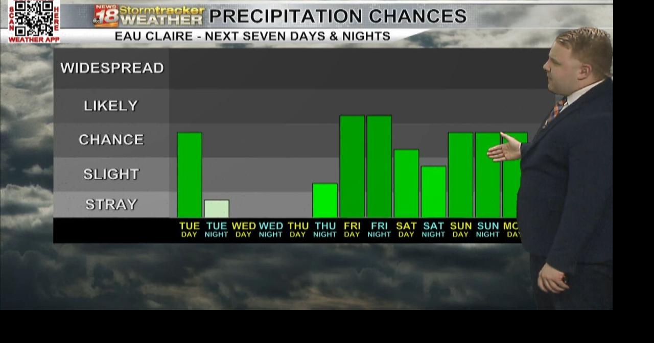 Scattered rain chances today; a more active weather pattern takes shape ...