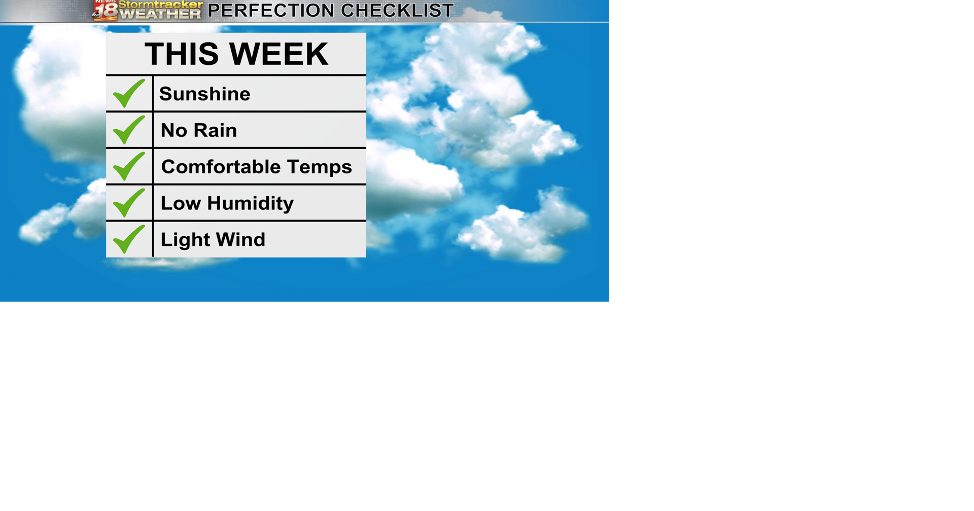 Perfect weather for outdoor activities will continue through weekend ...