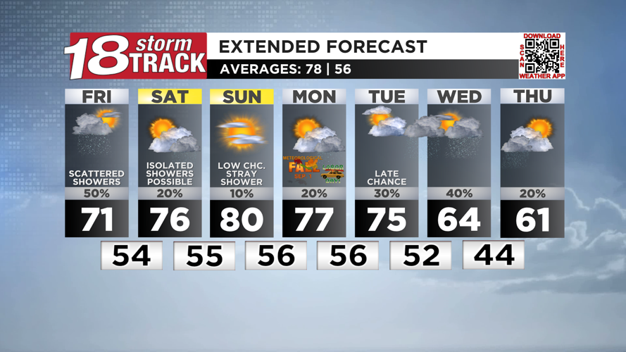 Showers are most likely Friday with just isolated chances continuing ...