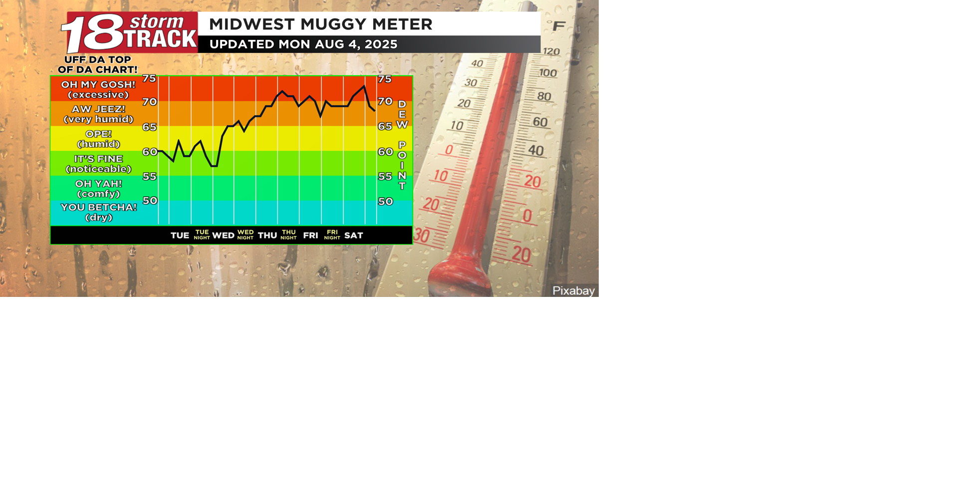 Air quality will improve as heat and humidity return to Western ...