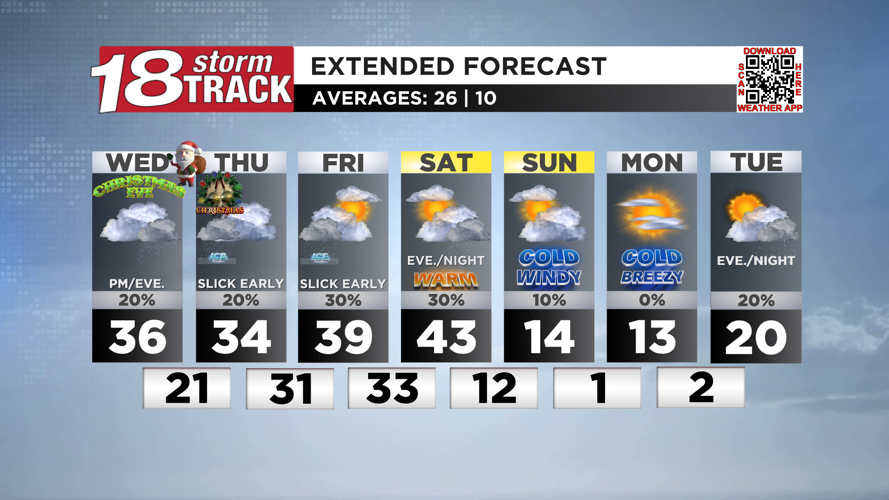 Slippery travel possible from freezing drizzle/rain for both Christmas ...