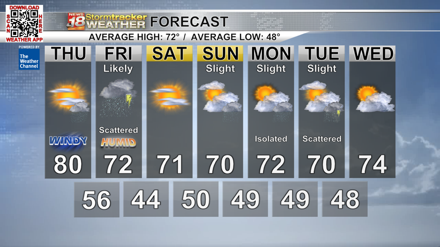 Yesterday's storms brought heavy rain, with Eau Claire again above