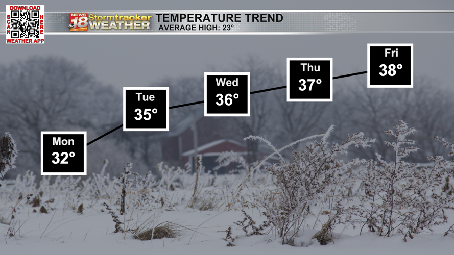 Less layers needed next week with well above average temperatures | Top ...
