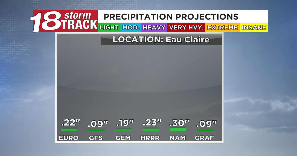 Meteogram Card Meteogram Rainfall Multi Models 48 HR.png | | wqow.com