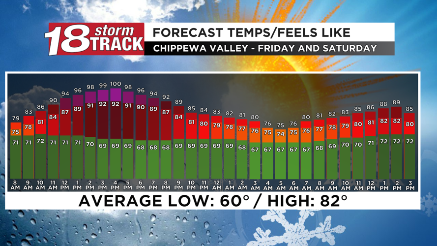 4th of July Weekend will have hazardous heat/humidity and strong storms ...
