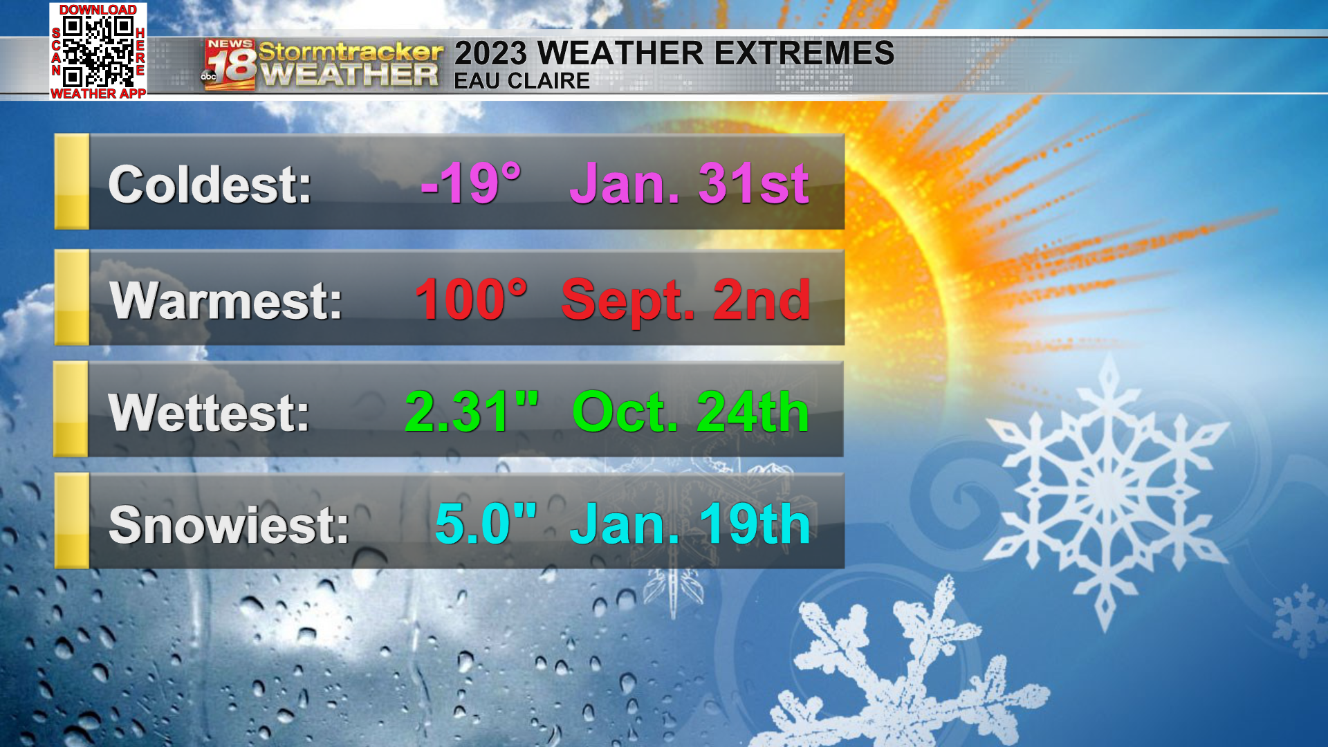 The Start Of 2024 Begins Above Average Despite Temperatures Cooling   6591f250d520d.image 