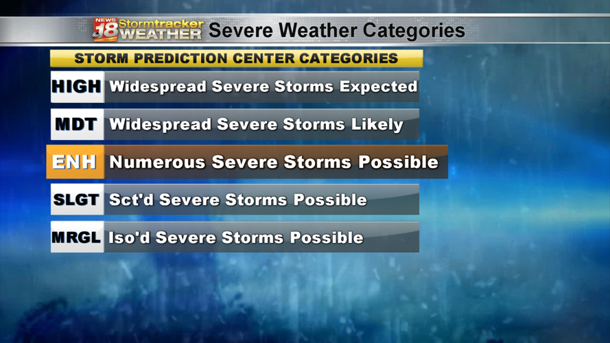 Hot, humid, and severe storm chances | 18 Storm Track Weather | wqow.com