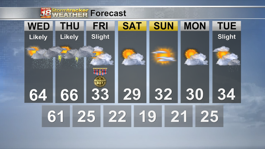Strong to severe thunderstorms possible as cold front passes Thursday ...