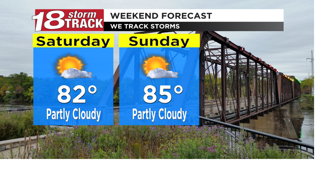 A hot and humid weekend after Friday evening showers | Top Stories ...