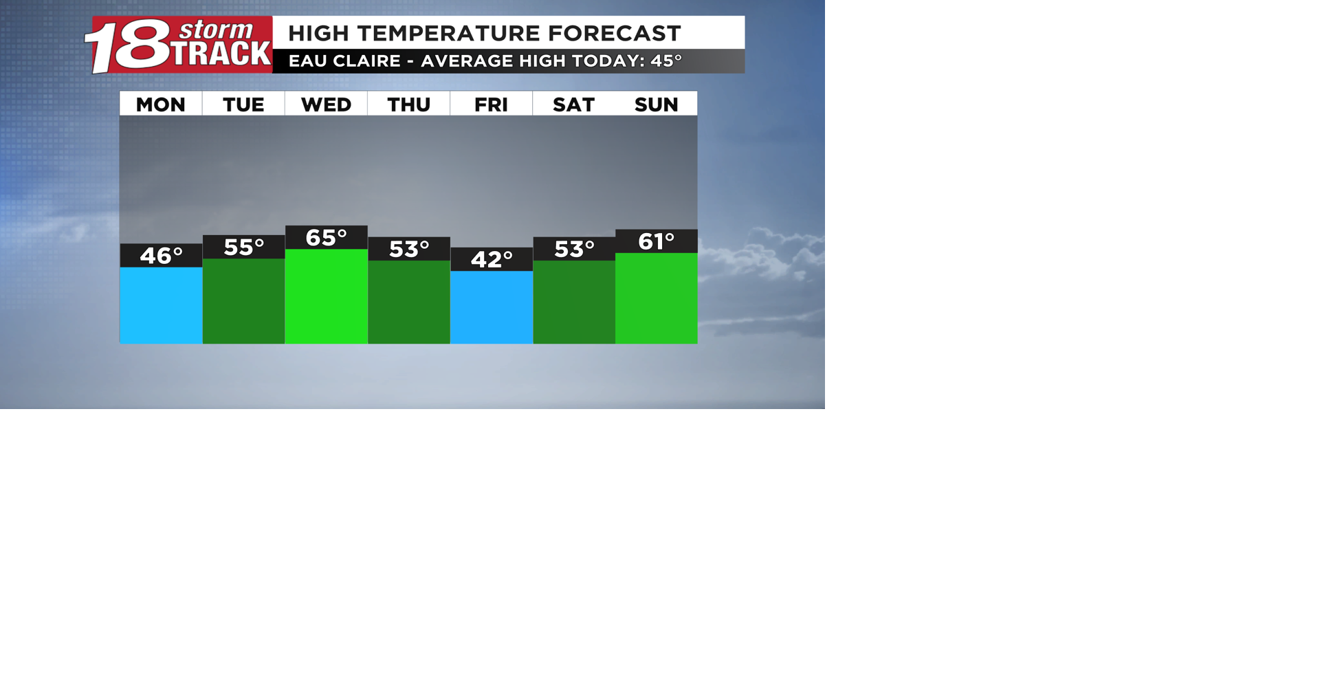 The final full week of March to feature decent temps along with only ...