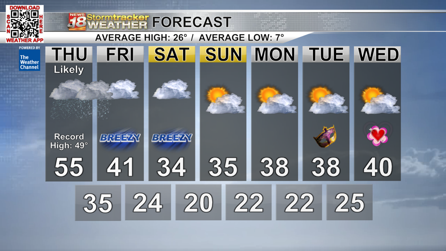 Breezy winds and rain chances through Thursday with a cooler but still ...