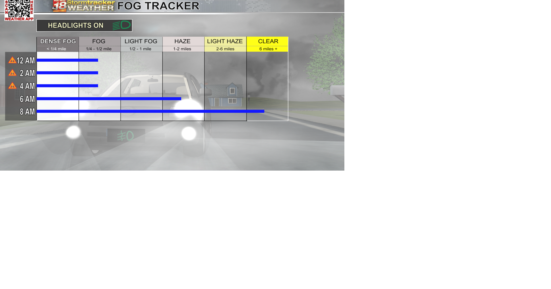 Clouds sticking around overnight giving the area patchy dense fog ...