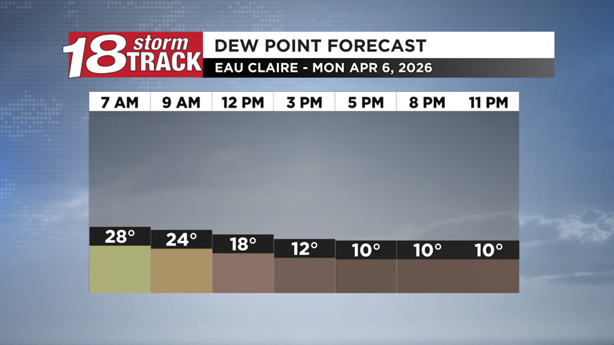 This week to start chilly and blustery with a chance of rain midweek ...