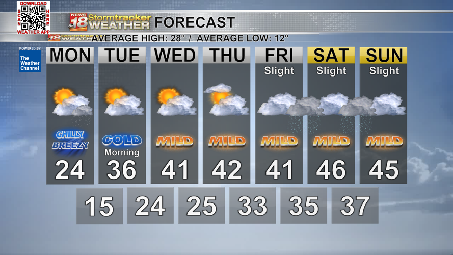 Blustery winds with light snow showers mainly before midnight | Top ...