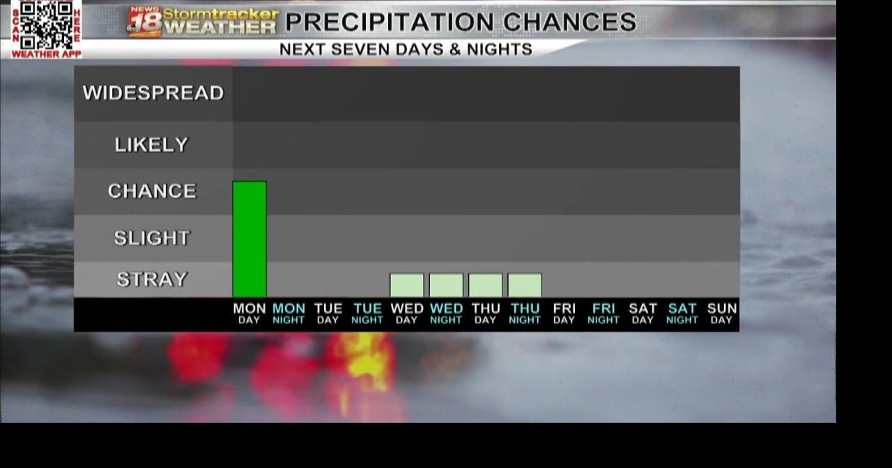 Chance of scattered light rain and/or snow showers Monday morning | 18 ...