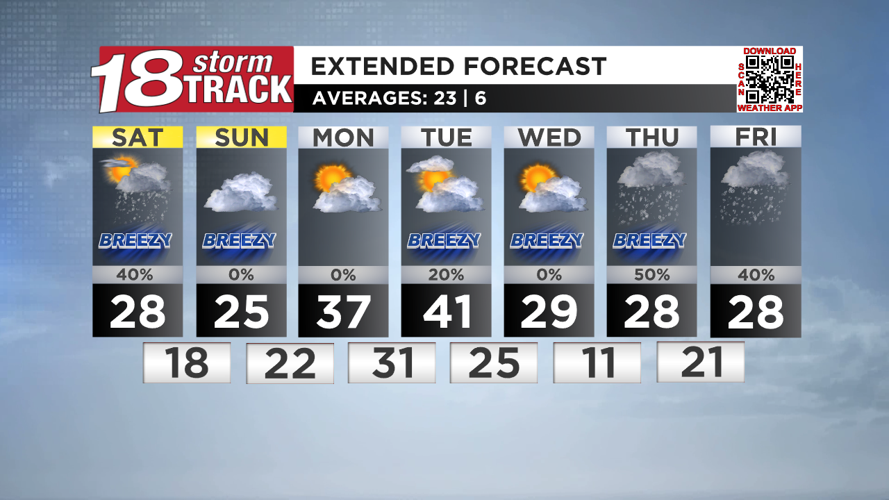 Snow chances on Saturday; Seasonable weekend with a warm-up to start ...